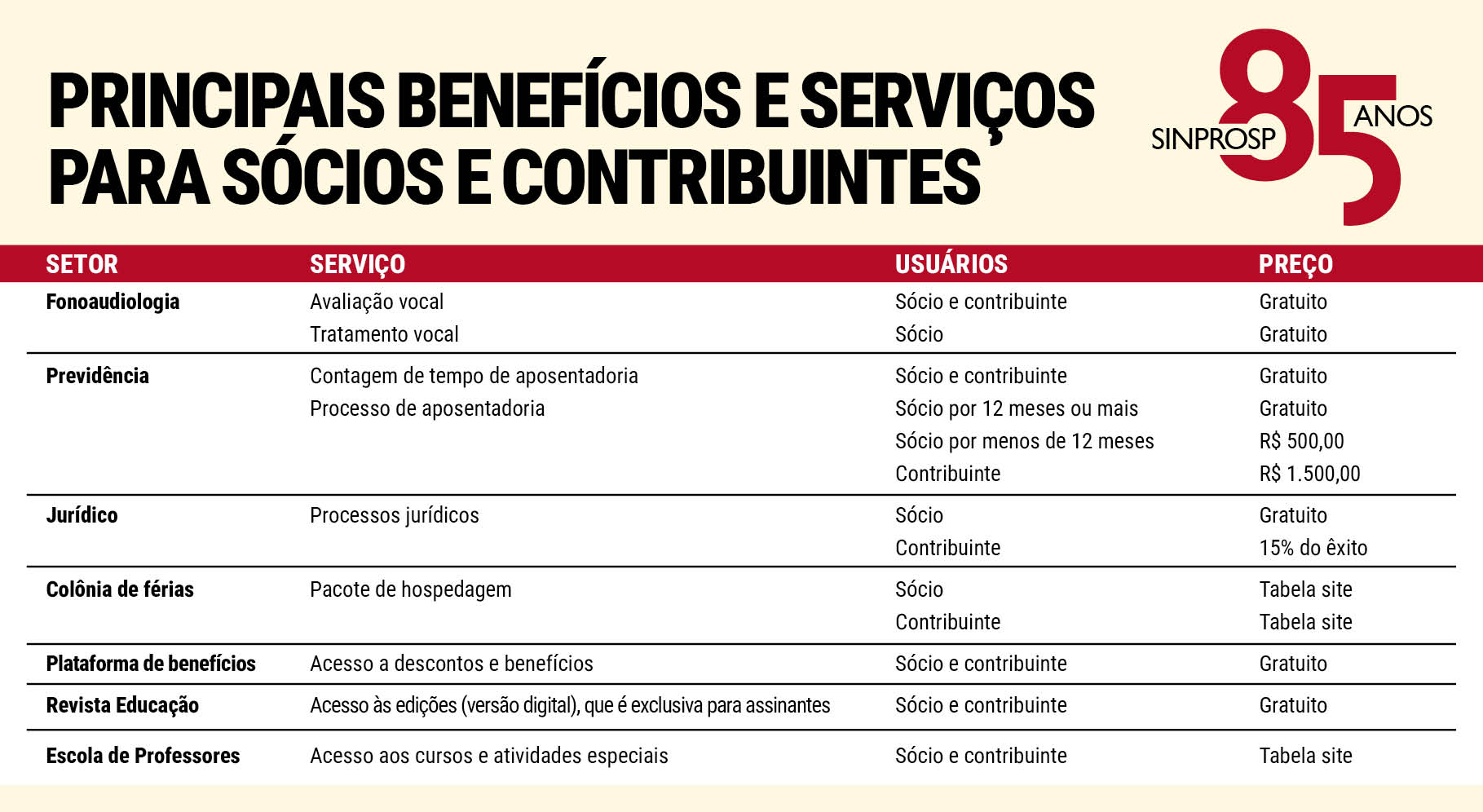 Tabela Contribuição Sindical